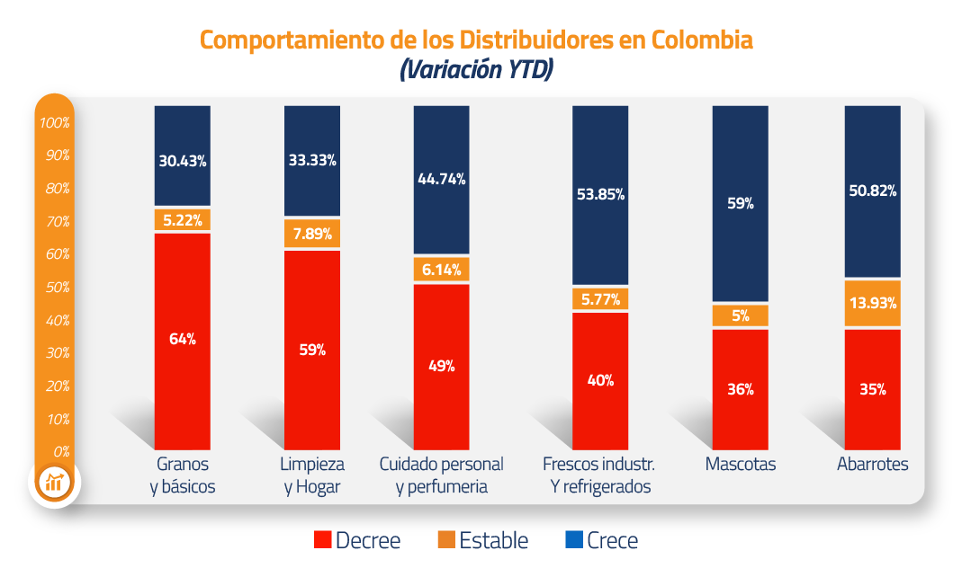 distribuidores-en-colombia