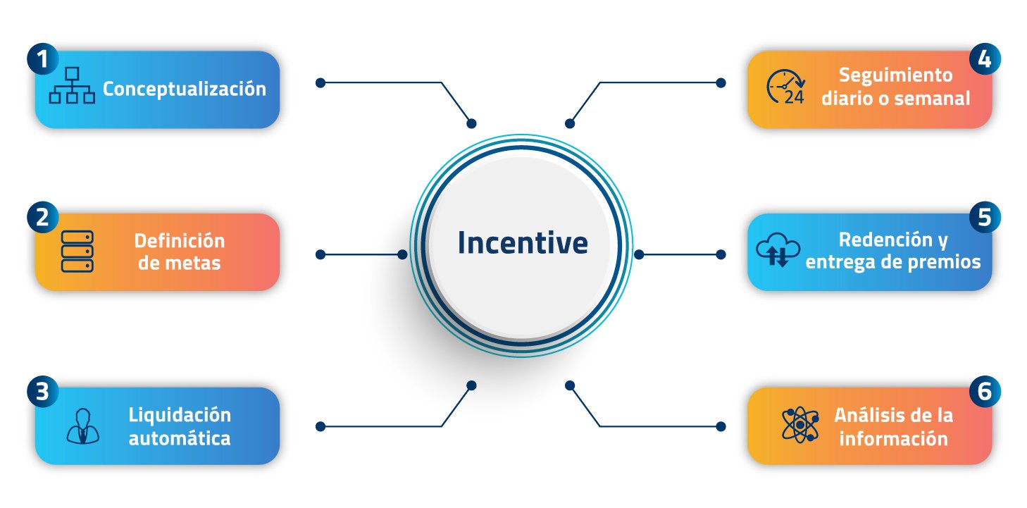 metodo-plan-incentivos-inteligente